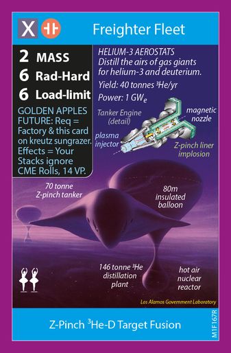 Z-Pinch D-T / ⁶Li Fusion / Z-Pinch ³He-D Target Fusion (back)
