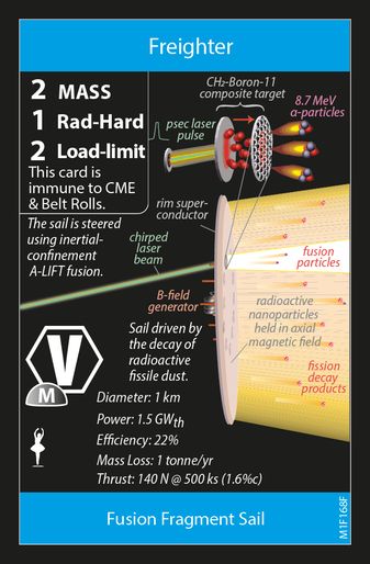Fusion Fragment Sail / Antiproton Sail and Harvester (front)
