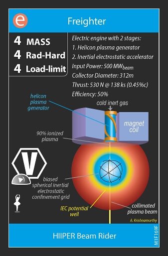HIIPER Beam Rider / Magnetic Mirror Beam Rider (front)