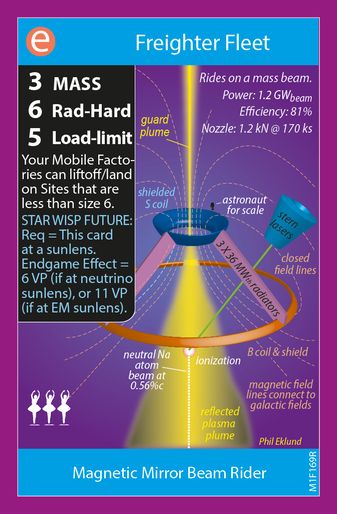 HIIPER Beam Rider / Magnetic Mirror Beam Rider (back)