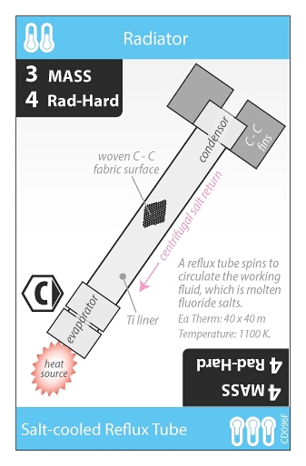 Radiator Card 5 (front)
