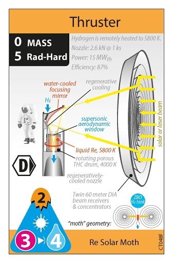 Re Solar Moth / Colliding Beam H-B Fusion (front)
