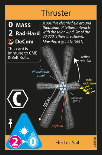 Photon Heliogyro / Electric Sail (back)